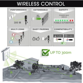 Interrupteur 1 à 4 zones pour luminaires Easy Connect