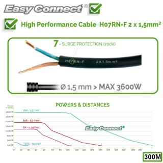 Connecteur en croix 3 sorties 66330 pour système Easy Connect