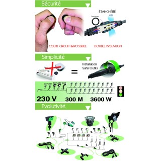 Sécurité Simplicité Evolutivité