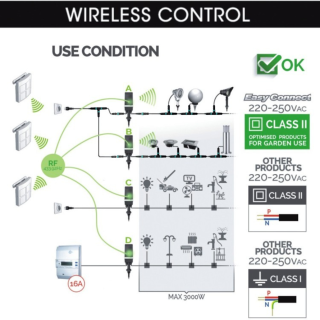 Domotique commande éclairage extérieur sans fil Easy Connect 67103