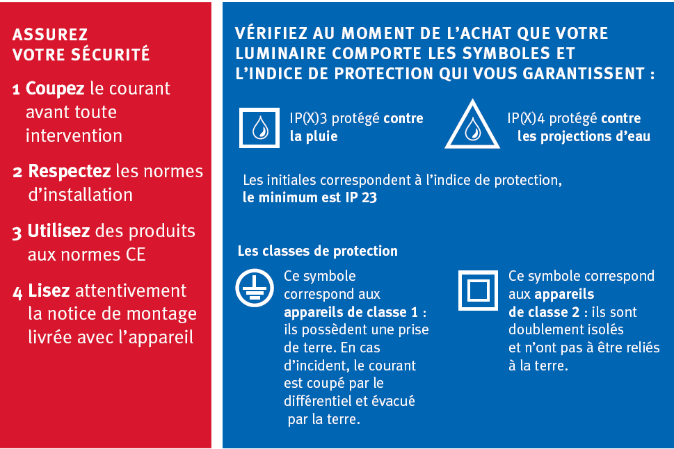 Caractéristiques des luminaires extérieurs