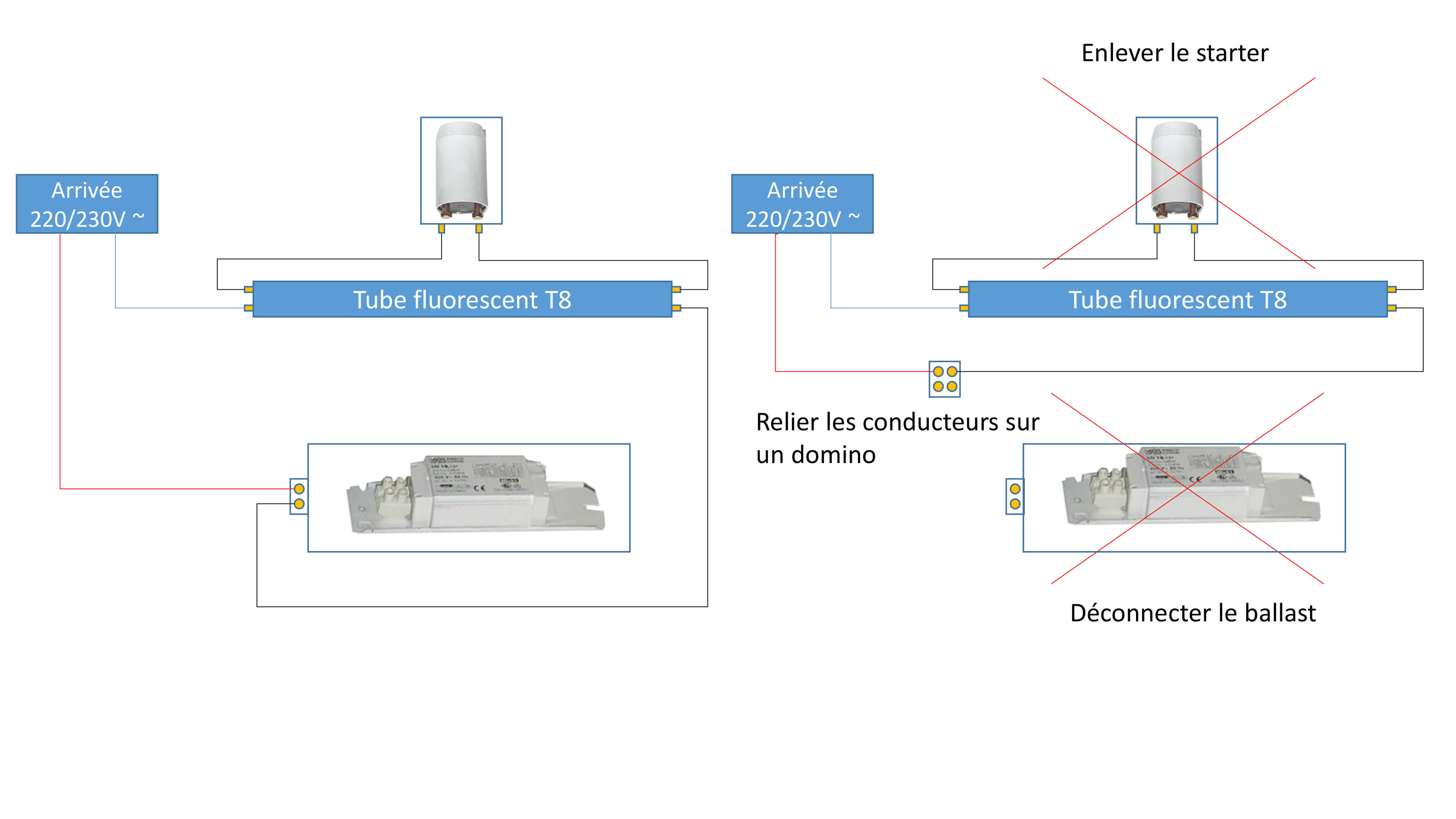 Changer tube flo en tube led T8