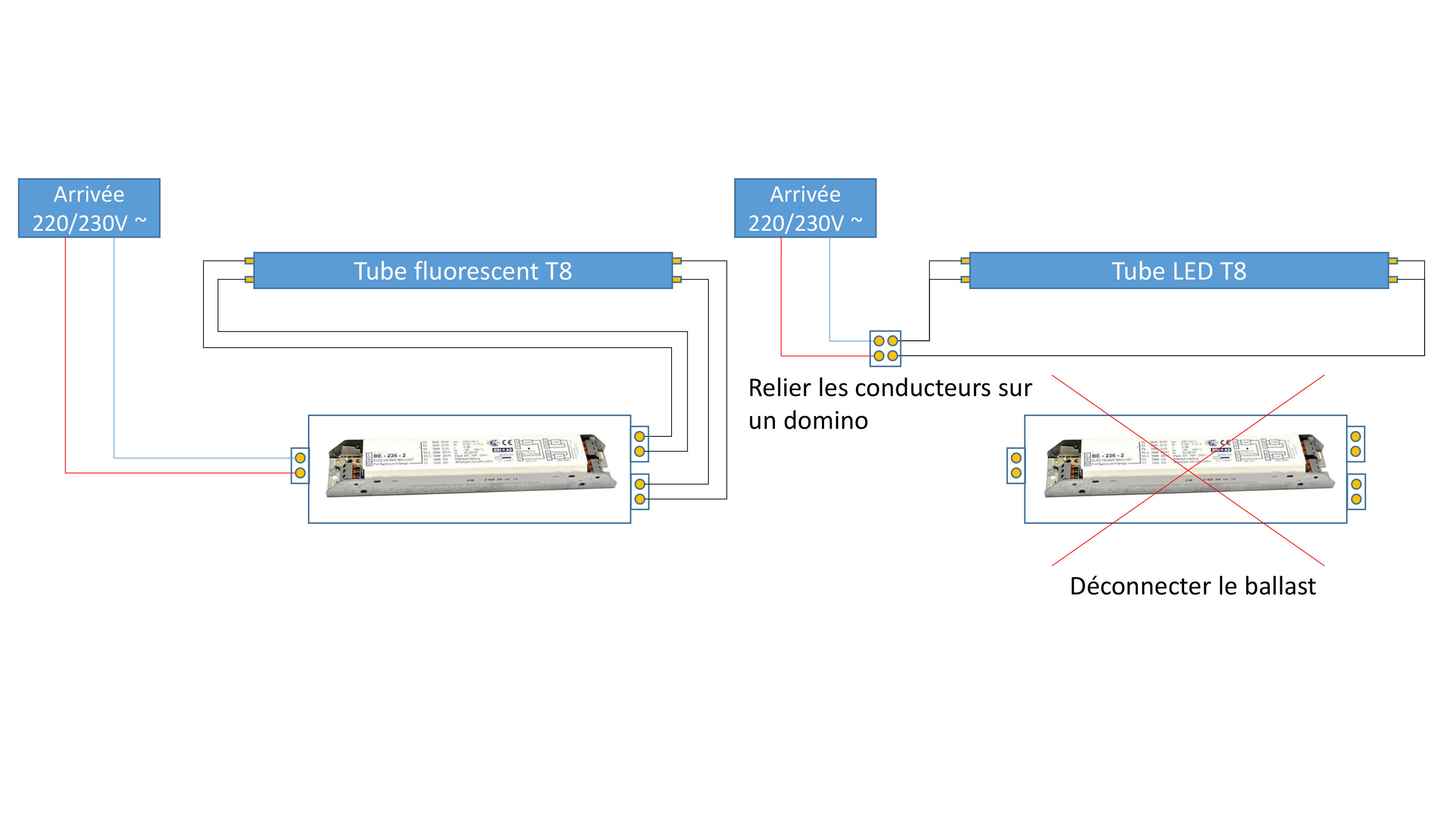 Remplacer tube neon fluorescent par tube led