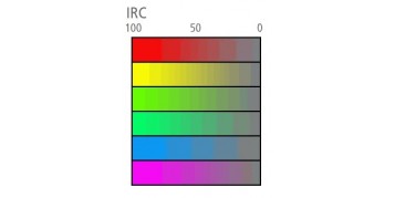 Qu'est-ce-que l'IRC ?